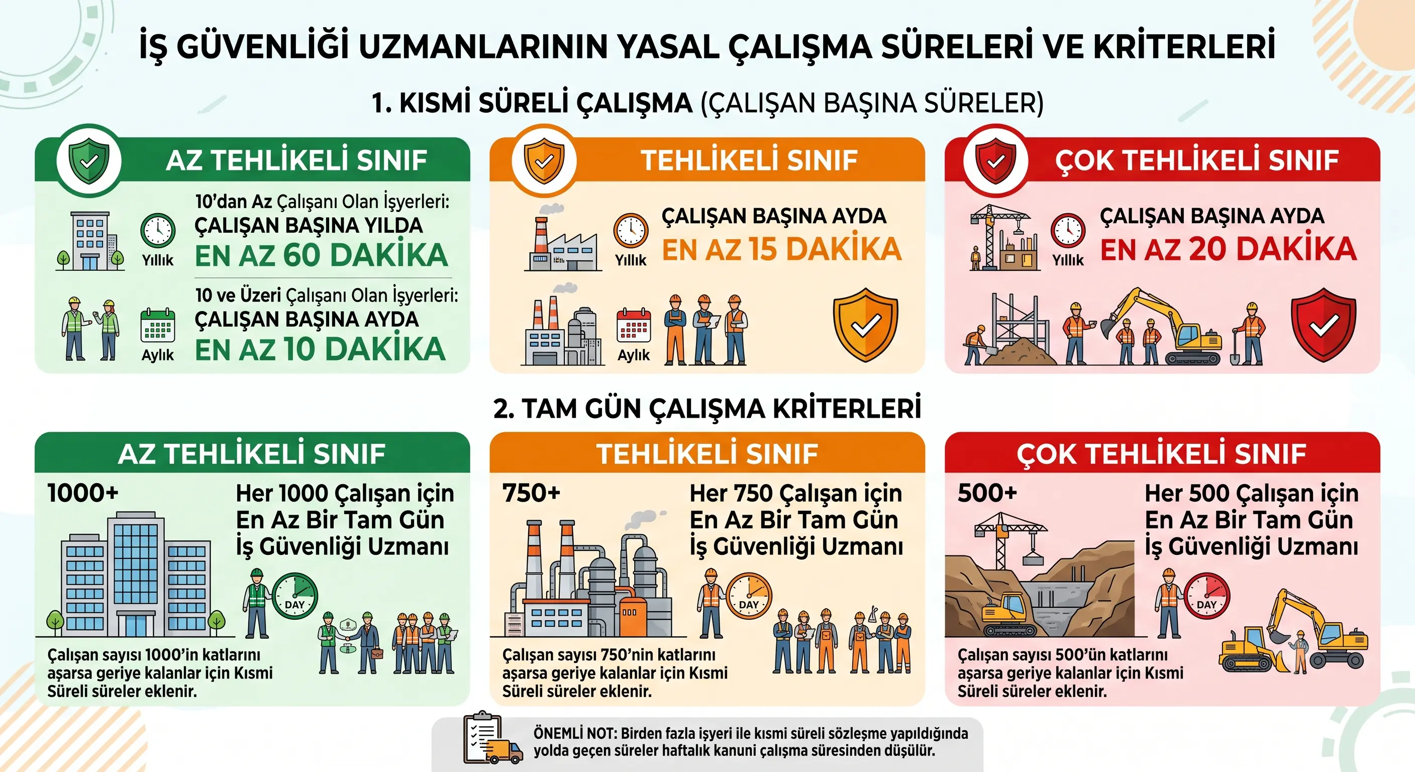 İş Güvenliği Uzmanı Çalışma Süresi
