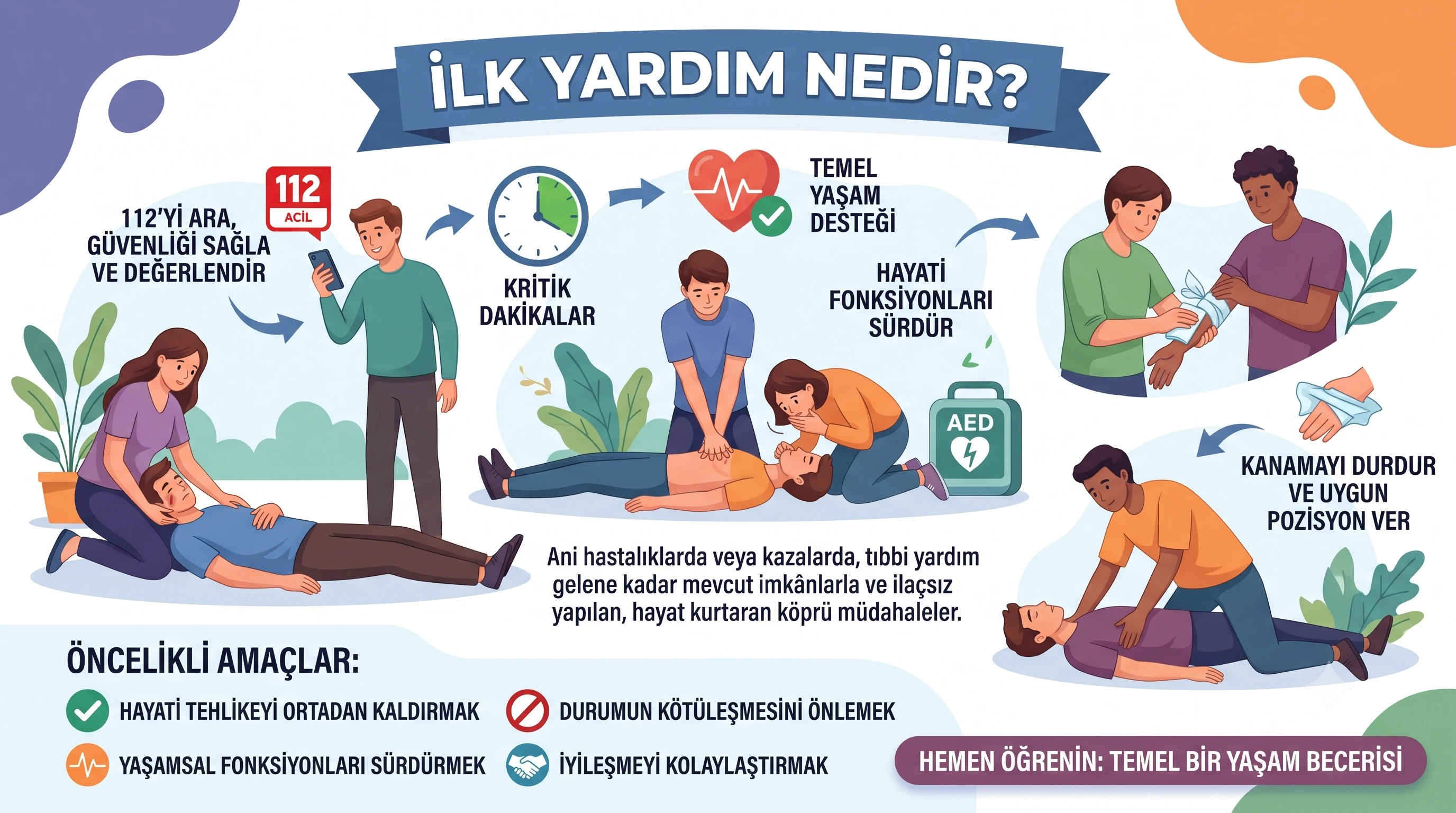 İlk yardım nedir?
