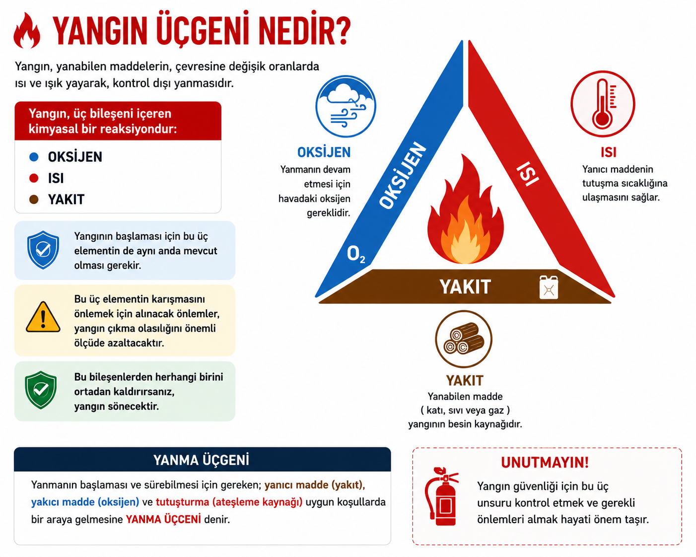 Yangın Üçgeni